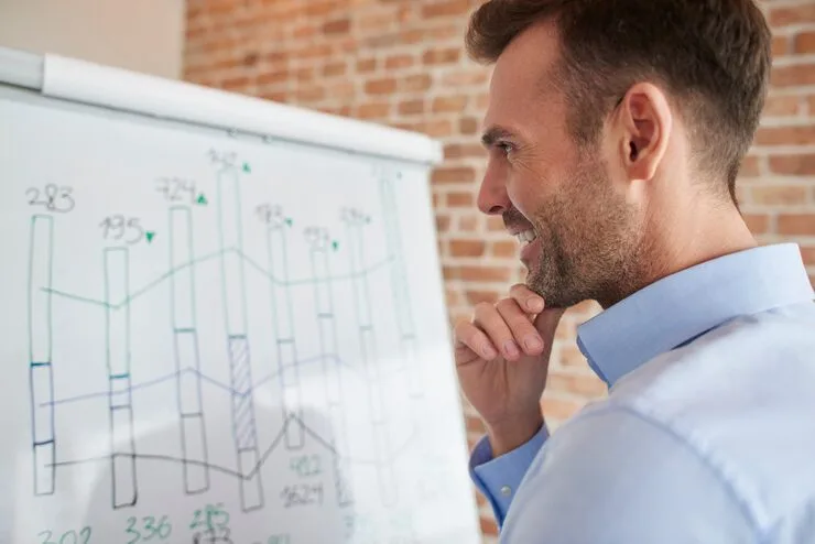 viabilidade financeira de empreendimento em Manaus